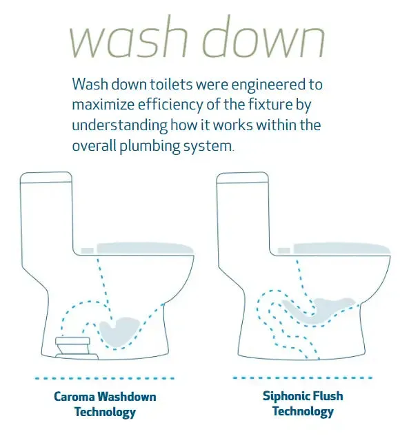 Caroma Caravelle Smart One Piece (Button) Dual-Flush Toilet