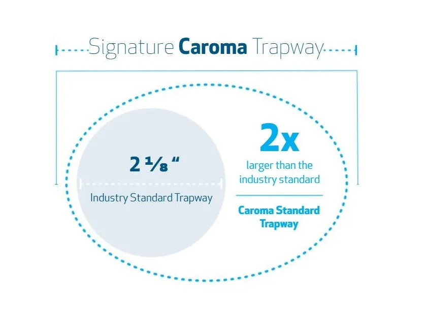 Caroma Caravelle Smart One Piece (Button) Dual-Flush Toilet