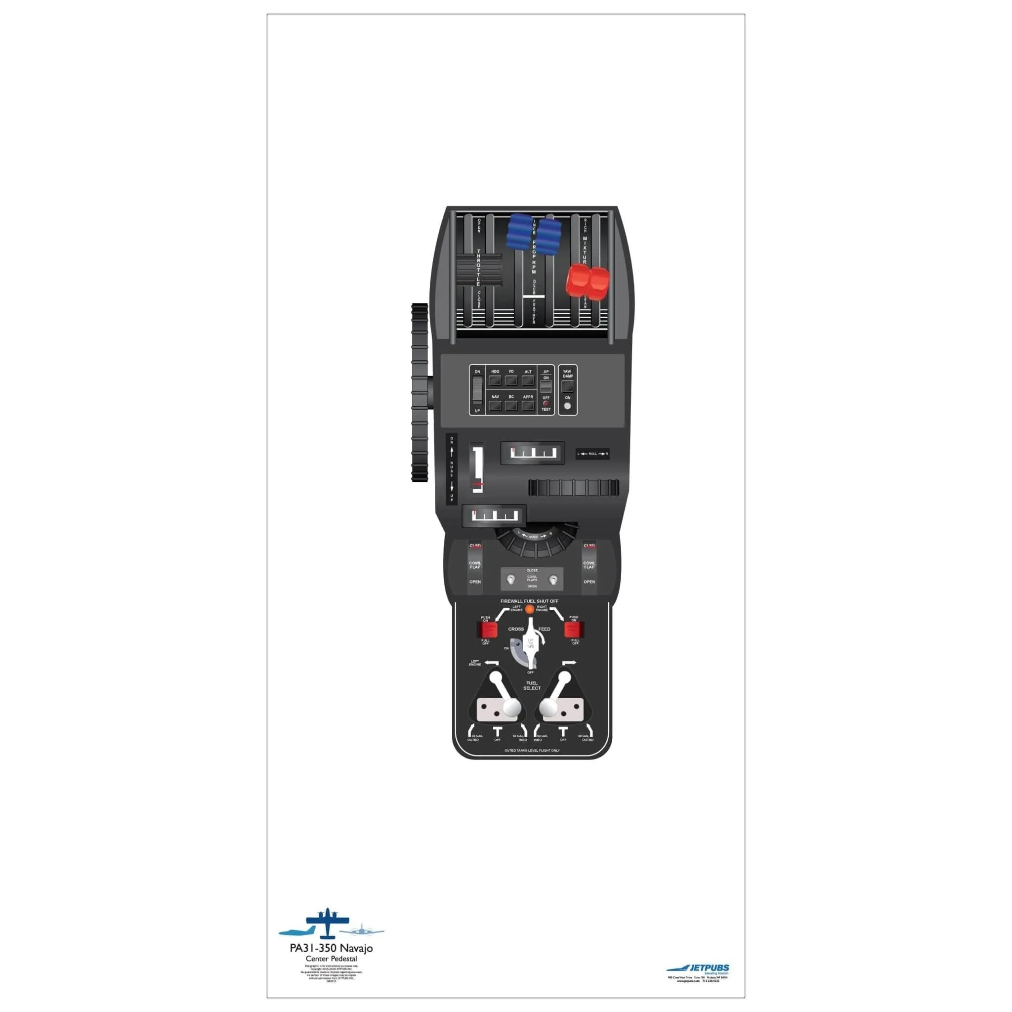 Piper 18" x 36" Cockpit Posters
