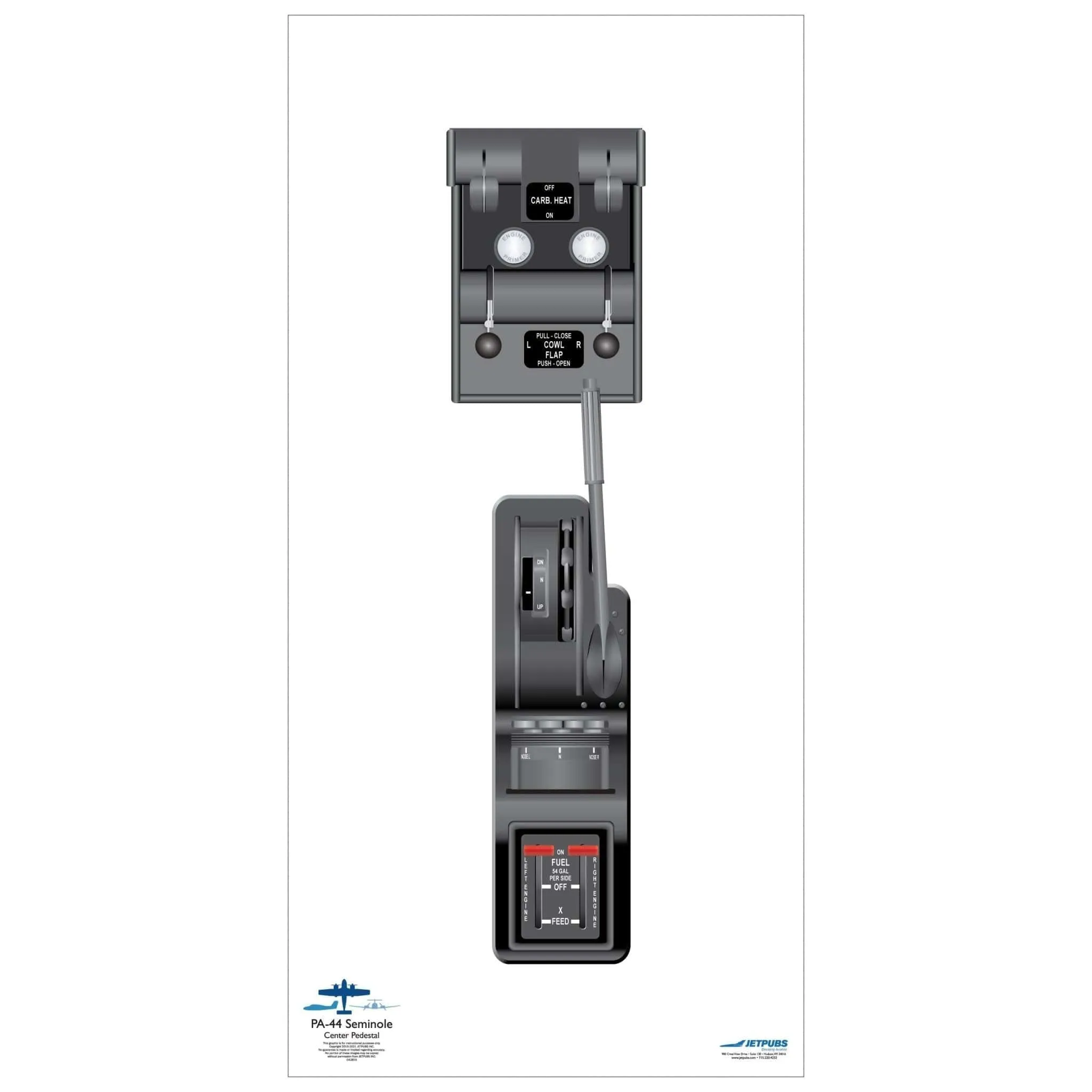 Piper 18" x 36" Cockpit Posters