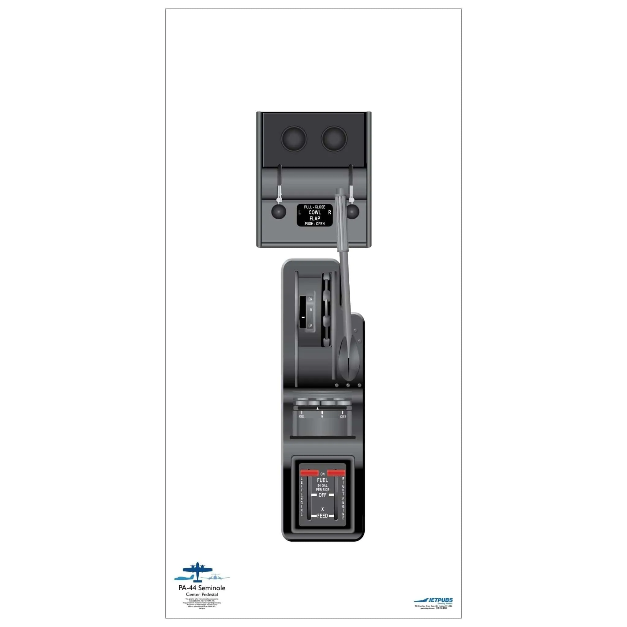 Piper 18" x 36" Cockpit Posters