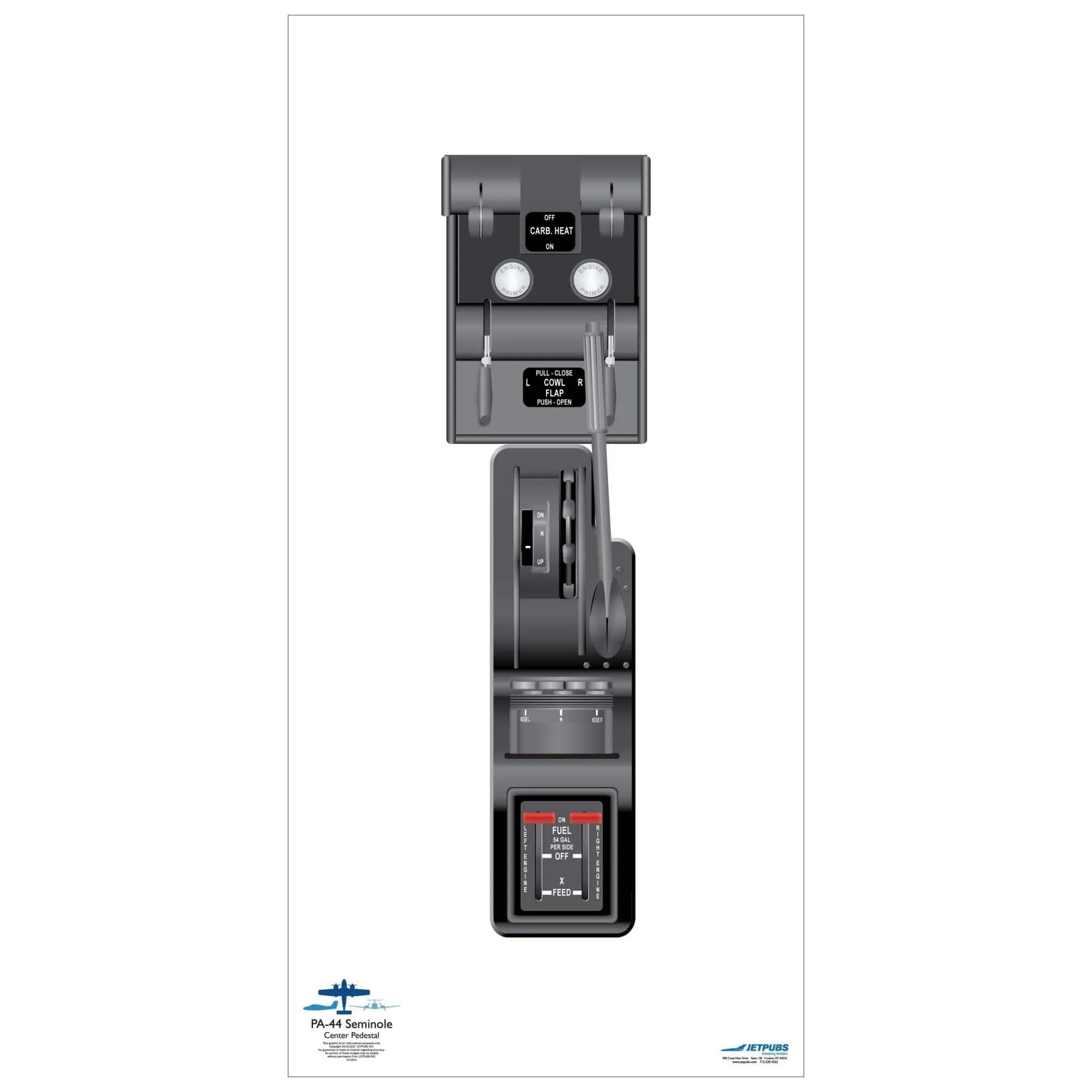 Piper 18" x 36" Cockpit Posters